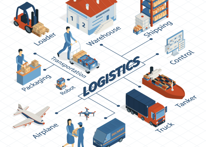 Logistics Management System