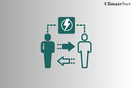The renewable energy trading platform